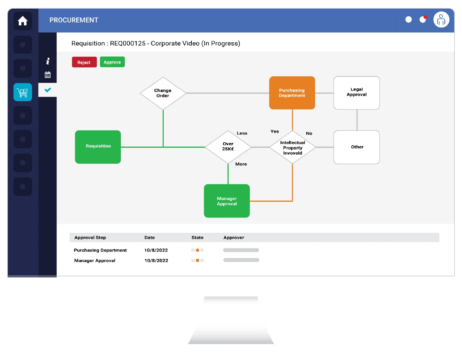 Screenshot – eProcurement - Budget Tracking